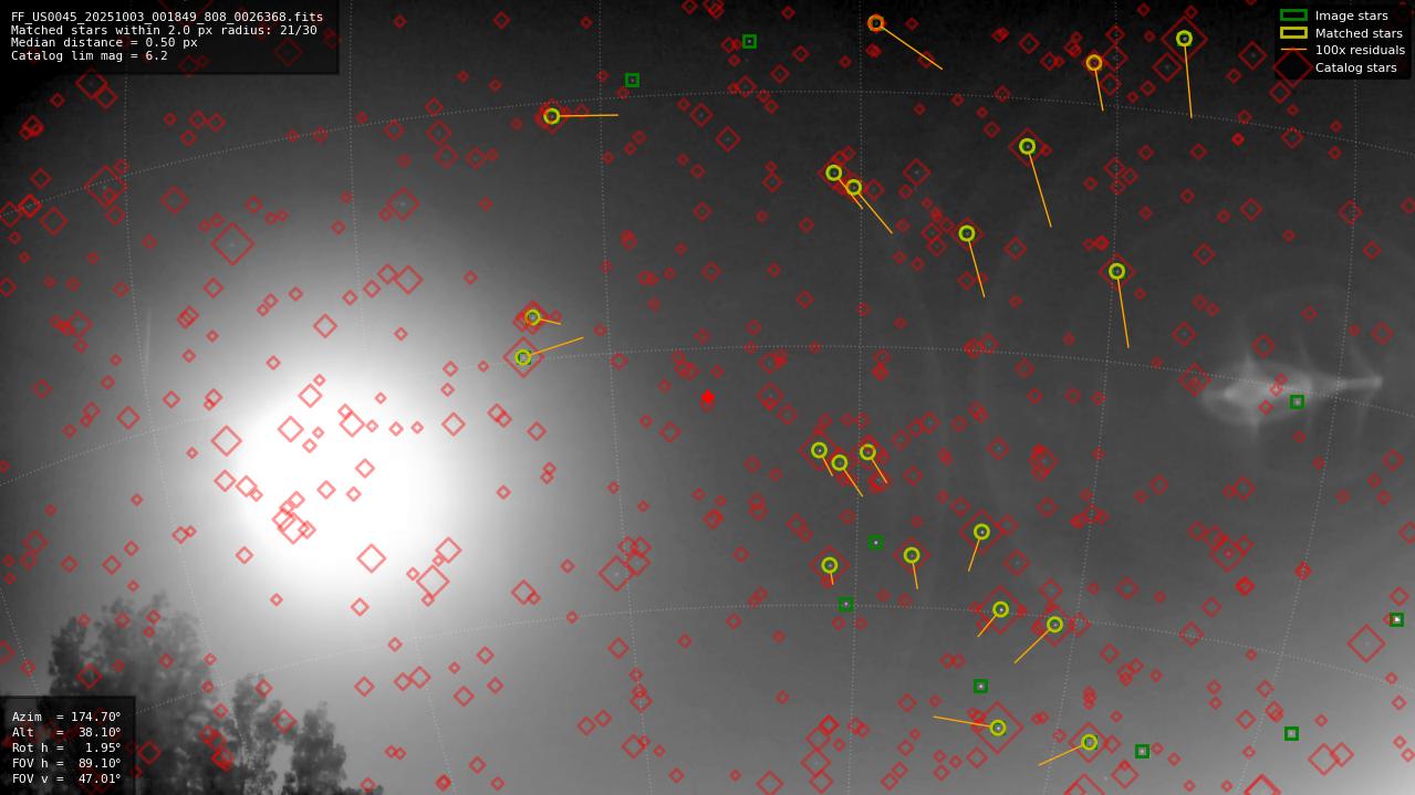 Astrometry report