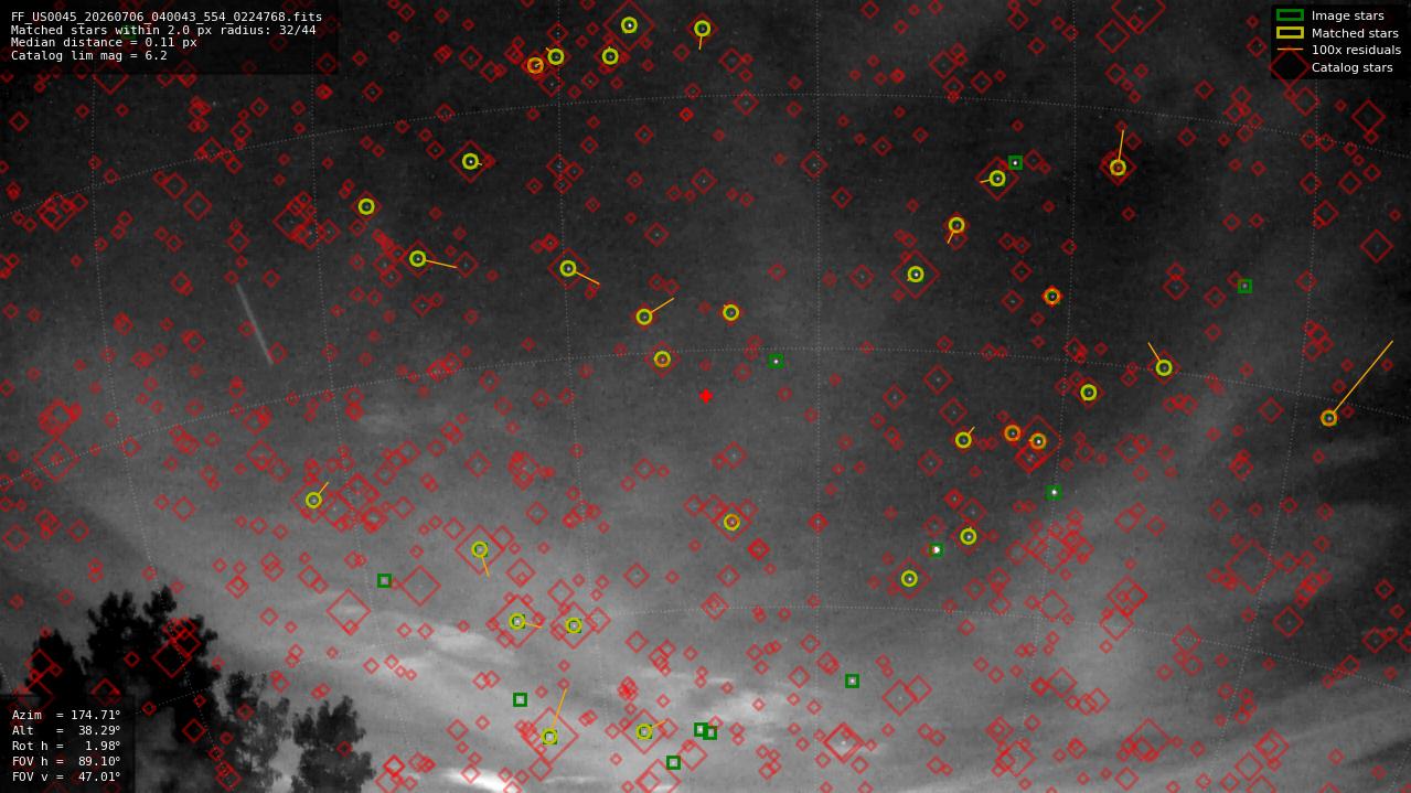 Astrometry report