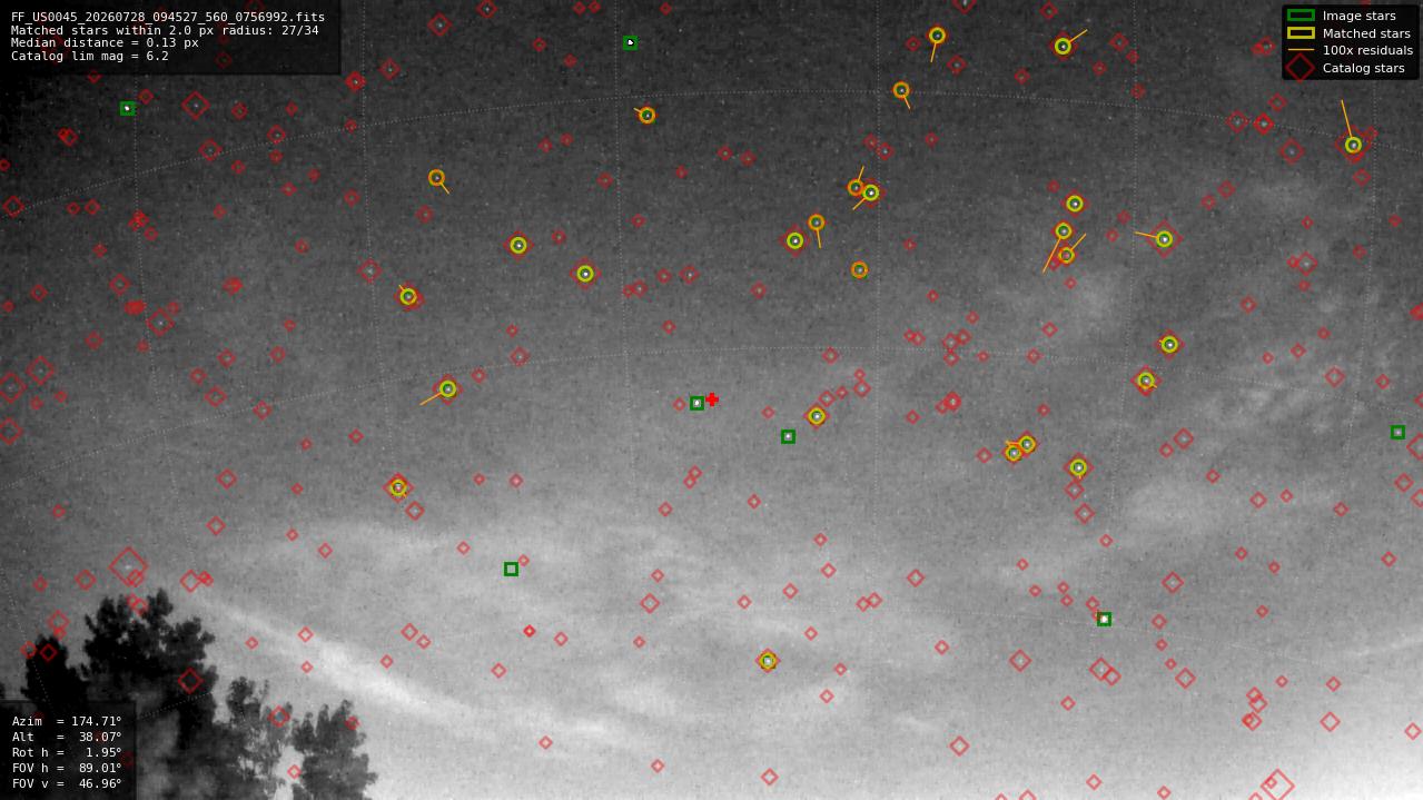 Astrometry report