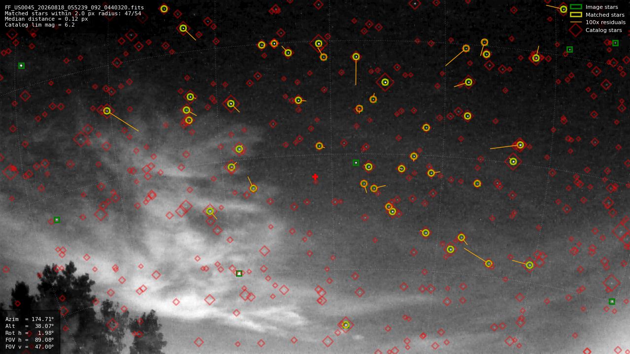 Astrometry report