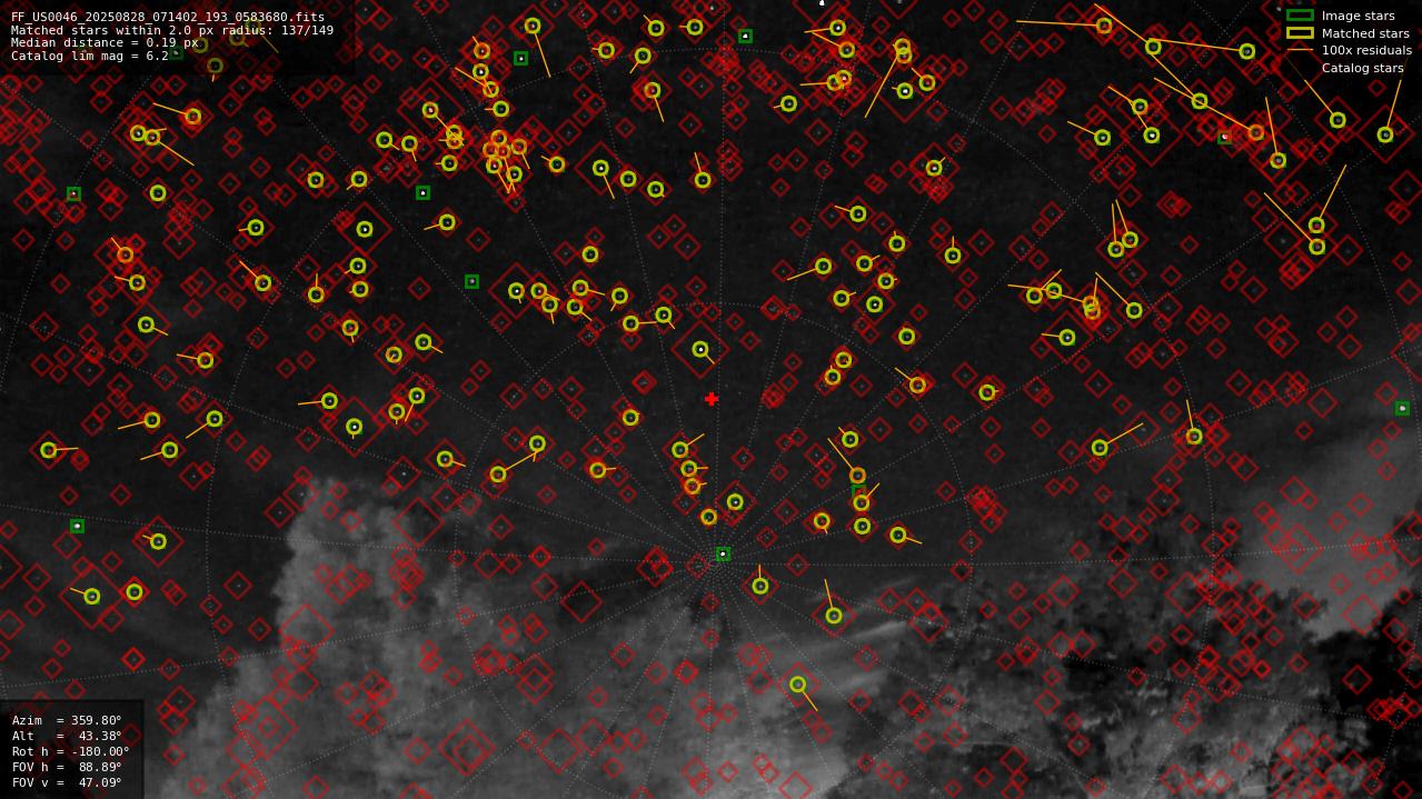 Astrometry report