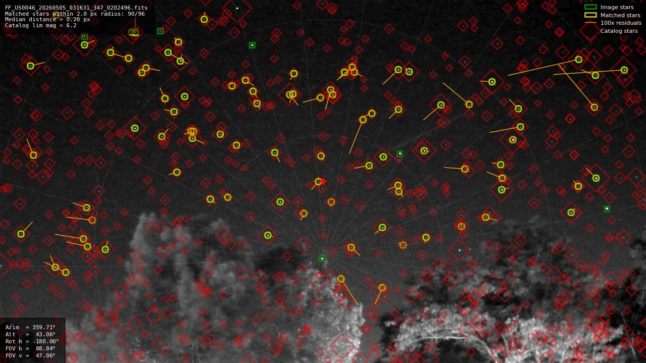 Astrometry report