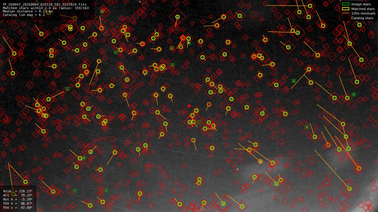 Astrometry report