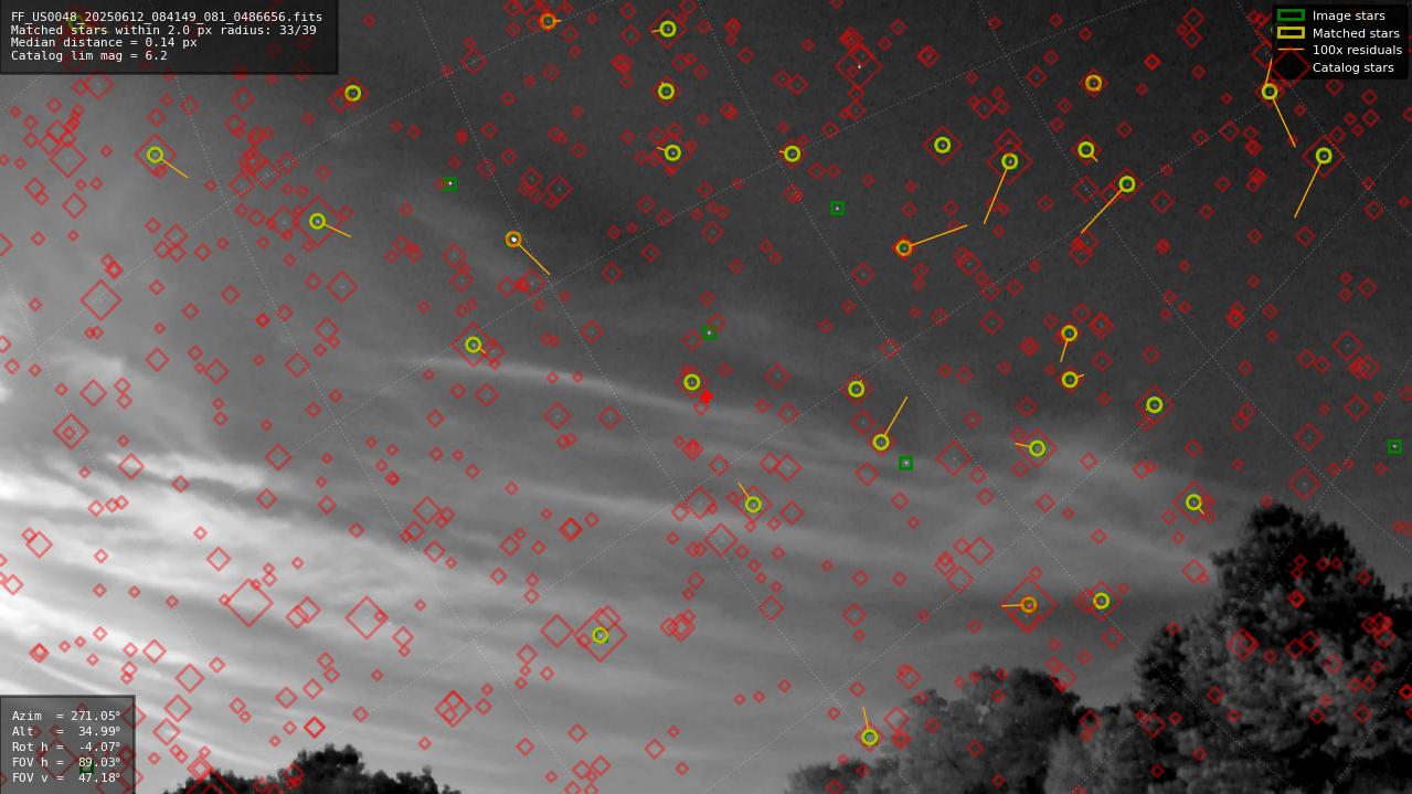 Astrometry report