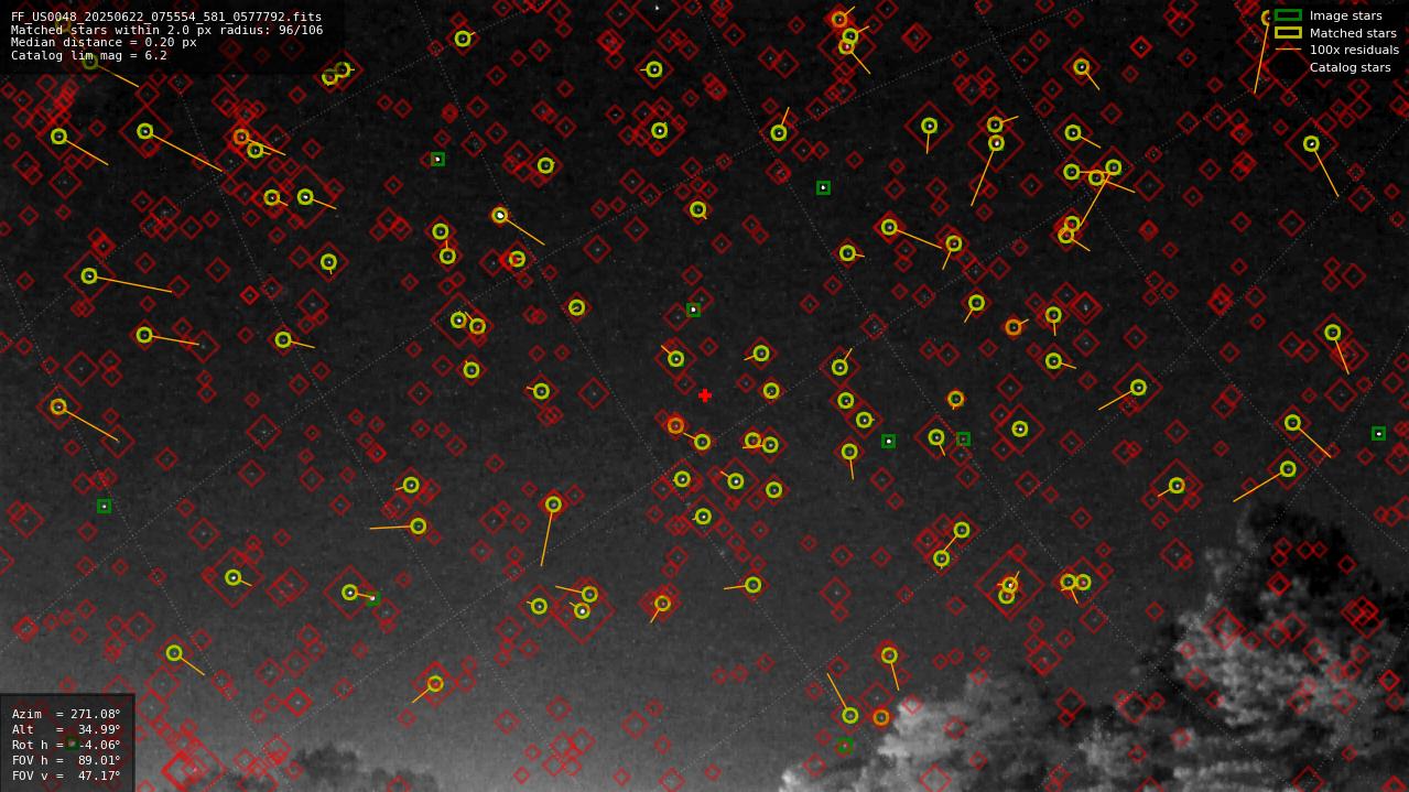 Astrometry report