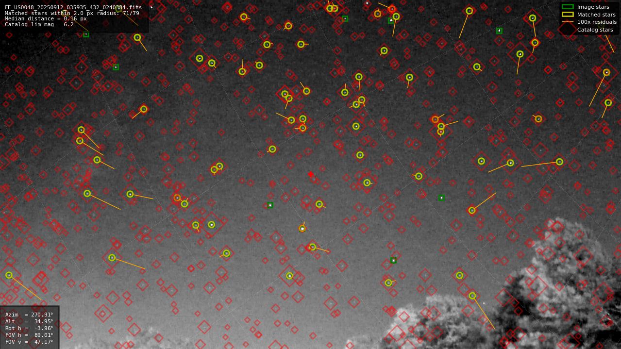 Astrometry report