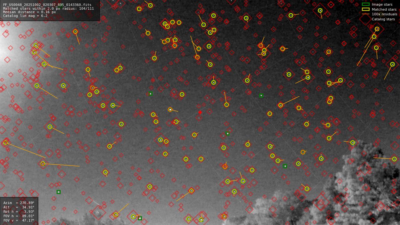 Astrometry report