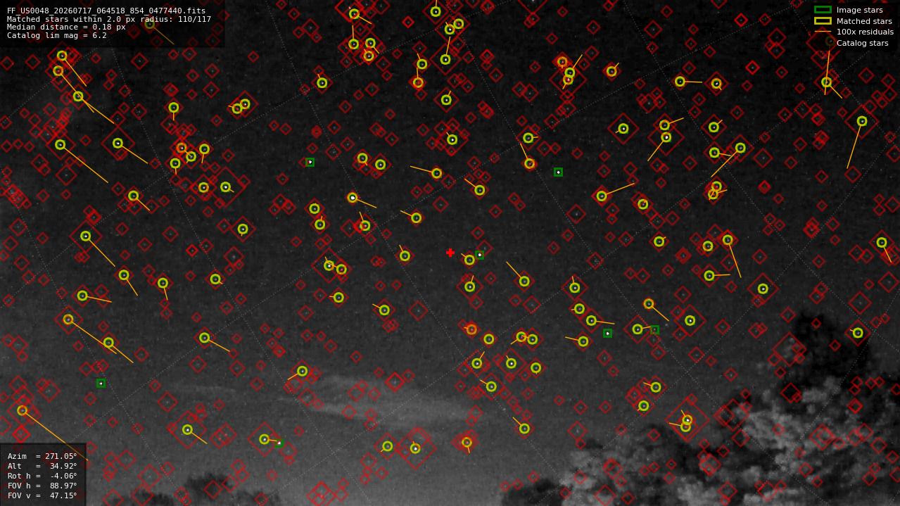 Astrometry report