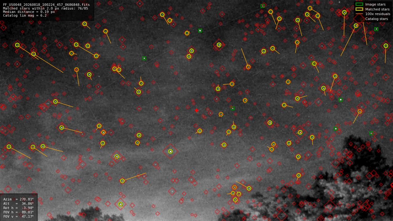 Astrometry report