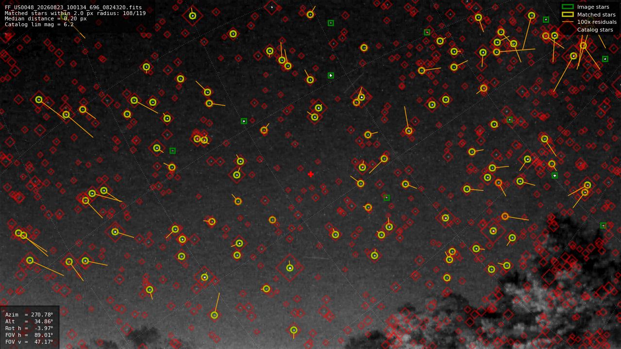 Astrometry report