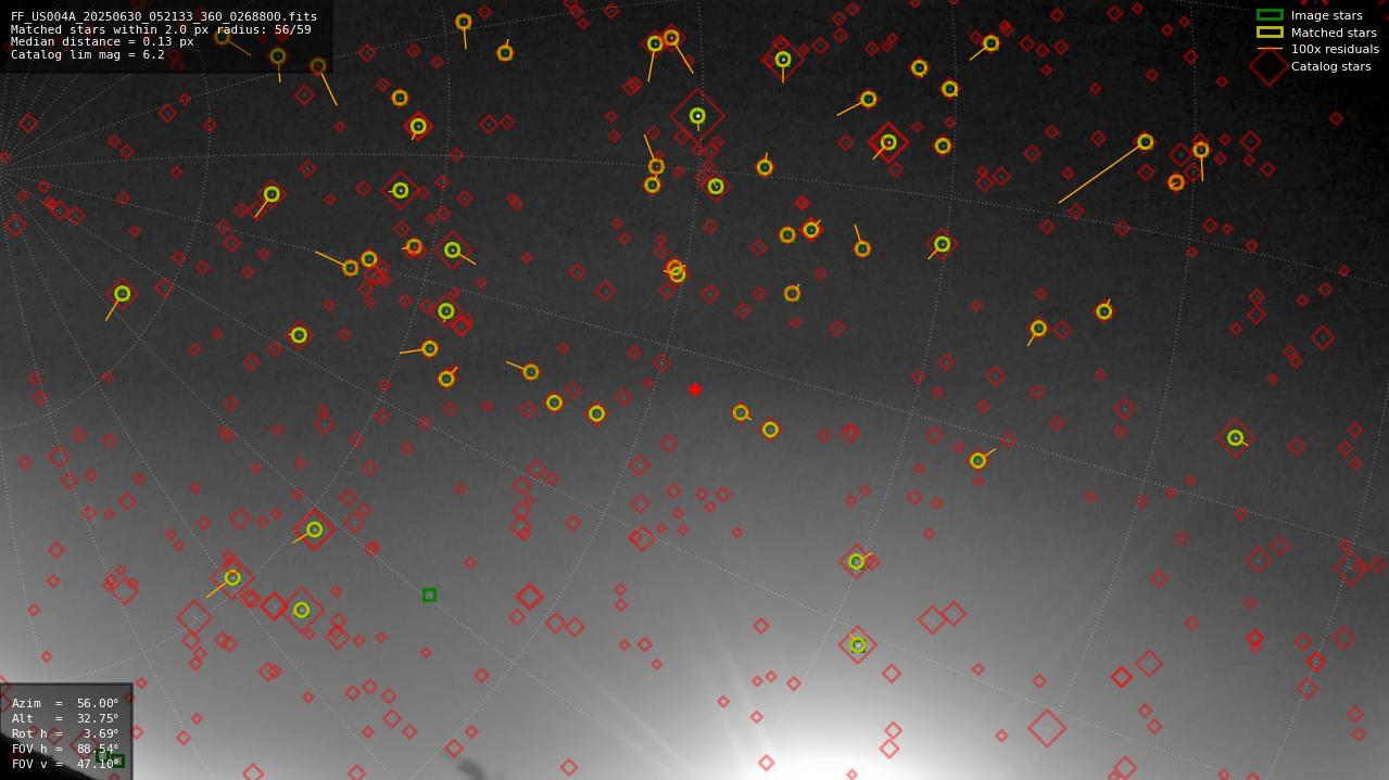 Astrometry report
