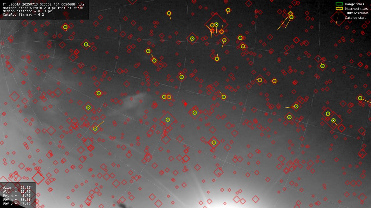 Astrometry report