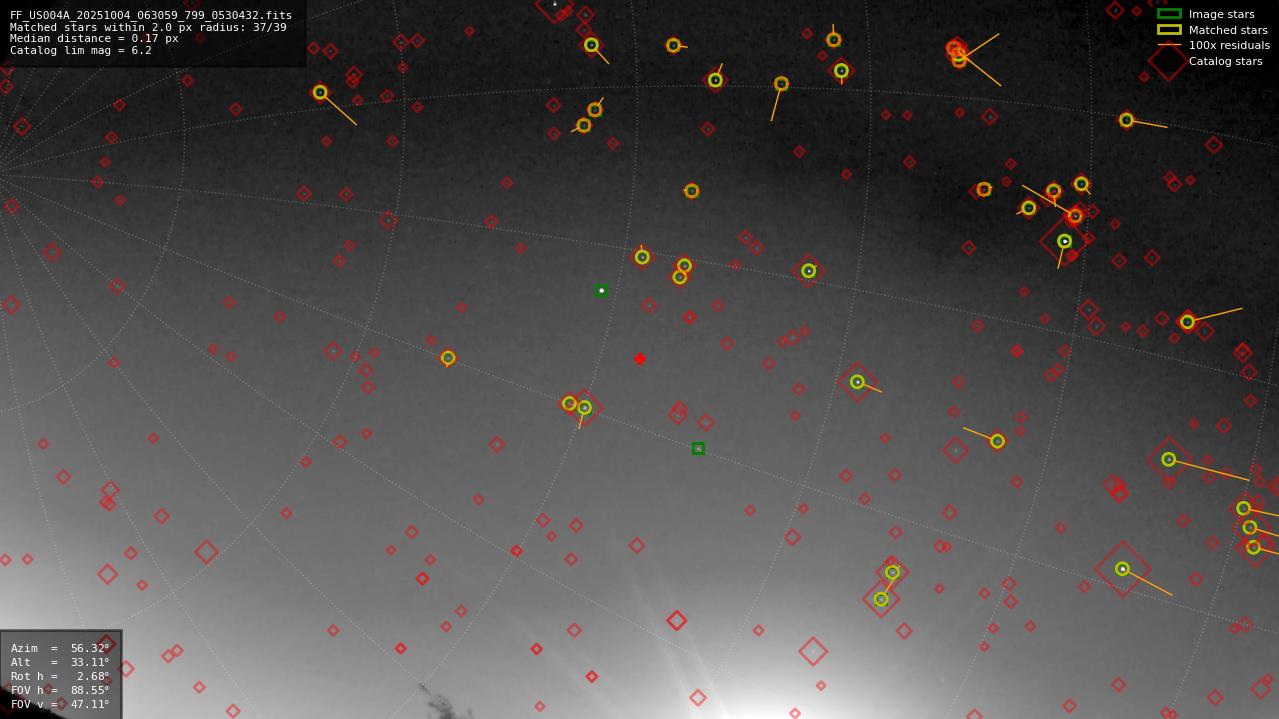 Astrometry report
