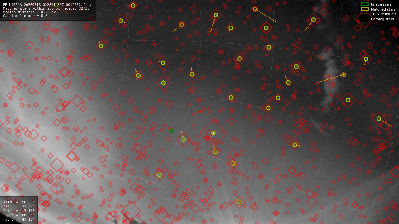 Astrometry report