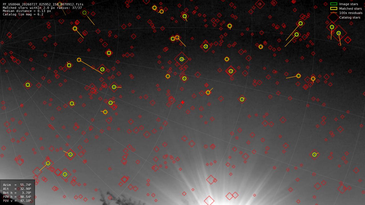 Astrometry report