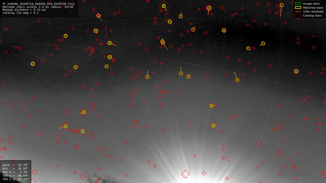 Astrometry report