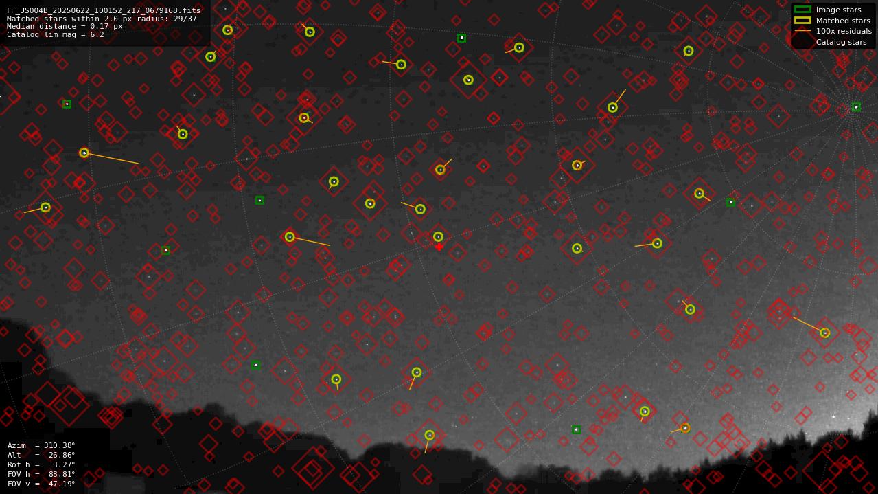 Astrometry report
