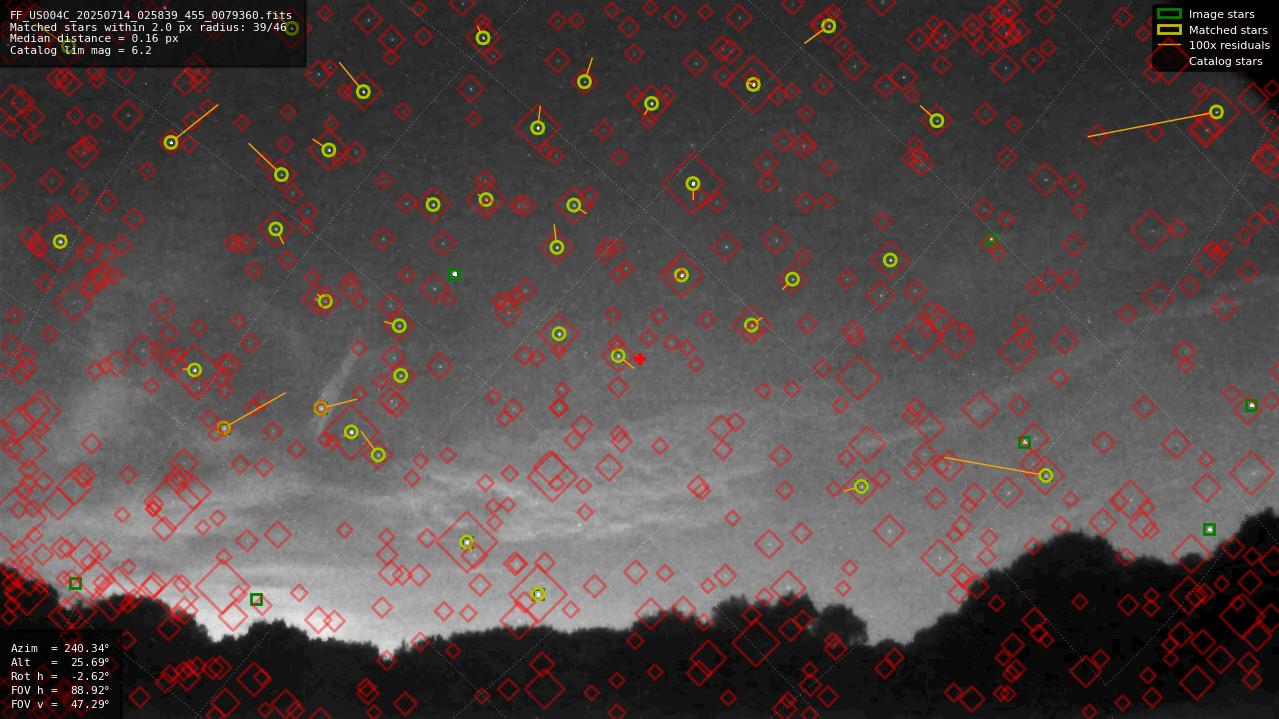 Astrometry report