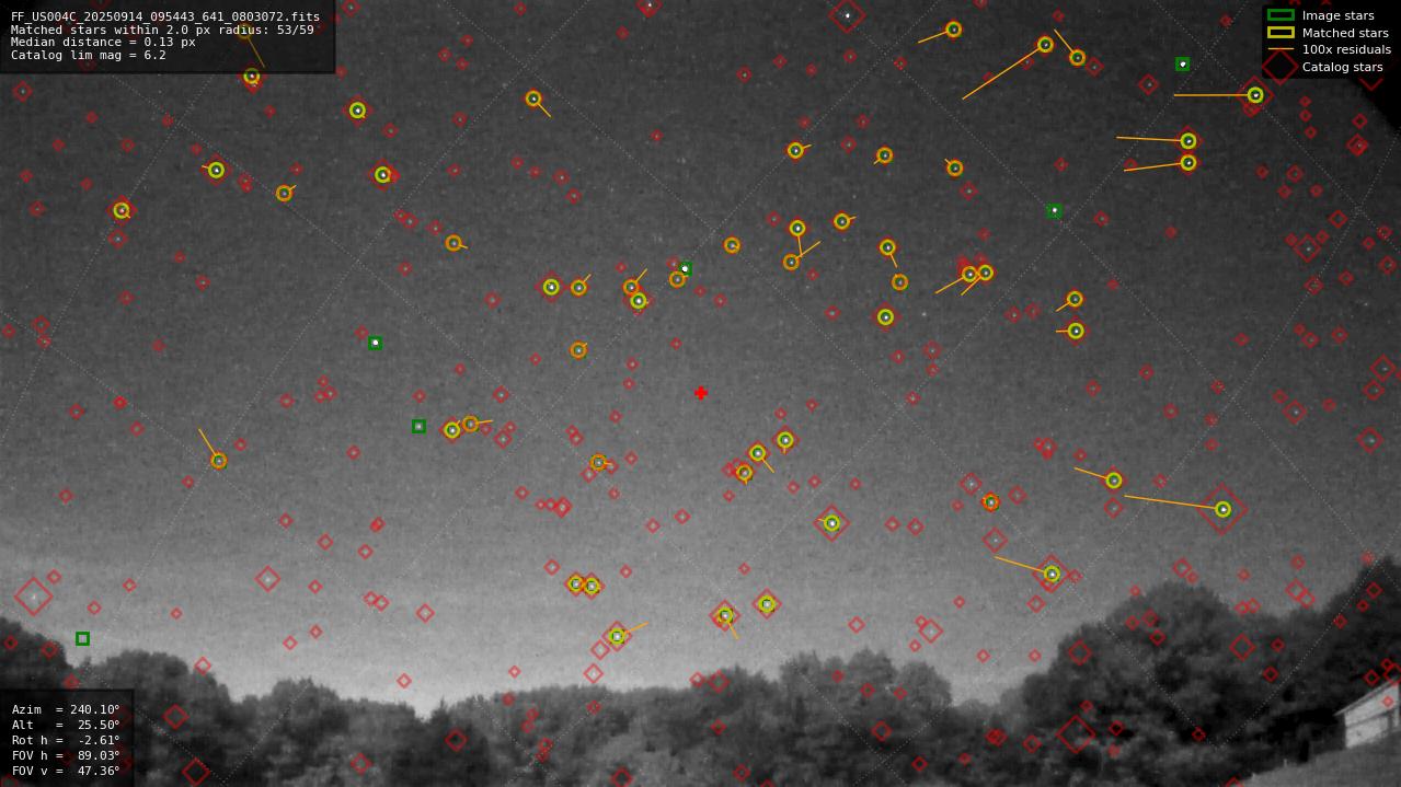 Astrometry report