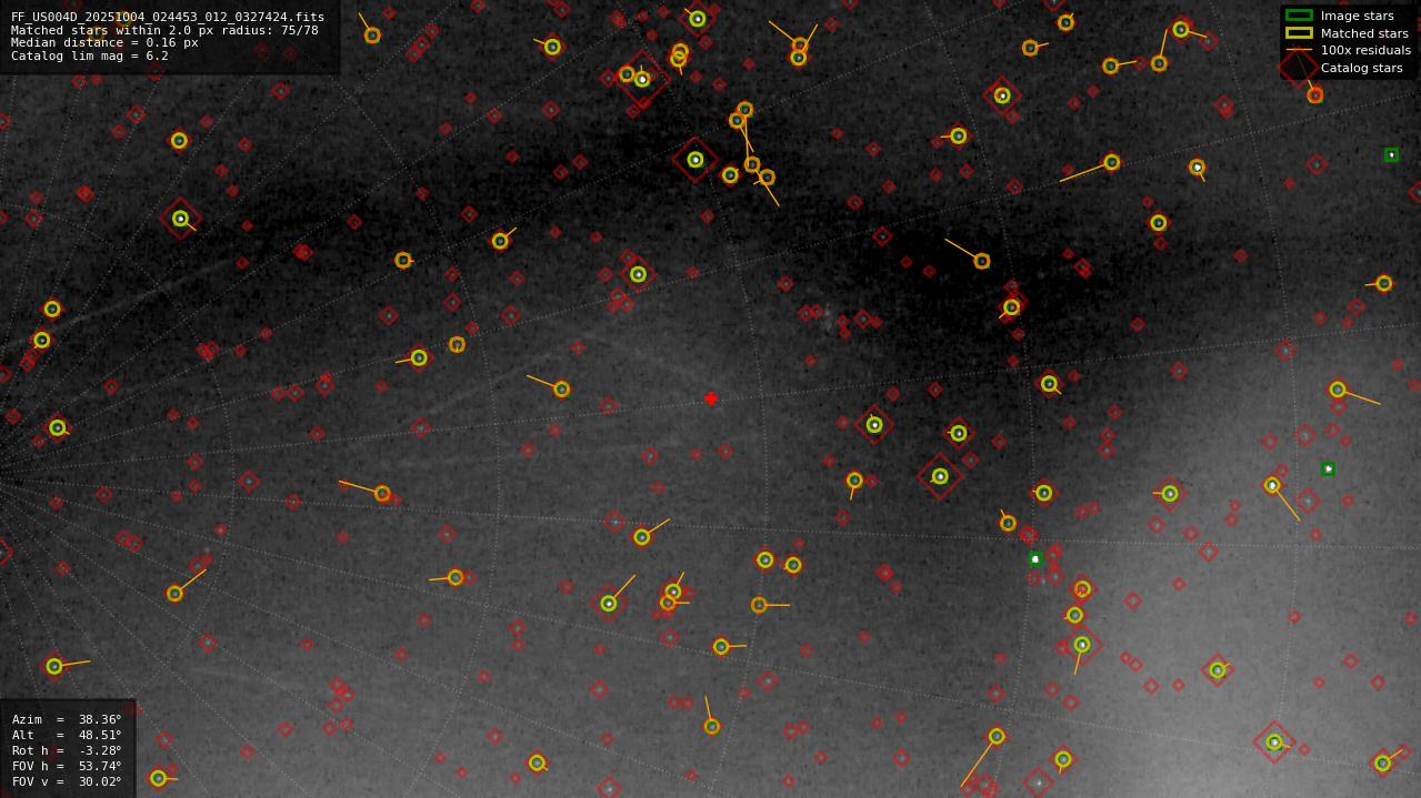 Astrometry report