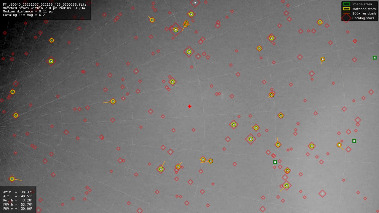 Astrometry report