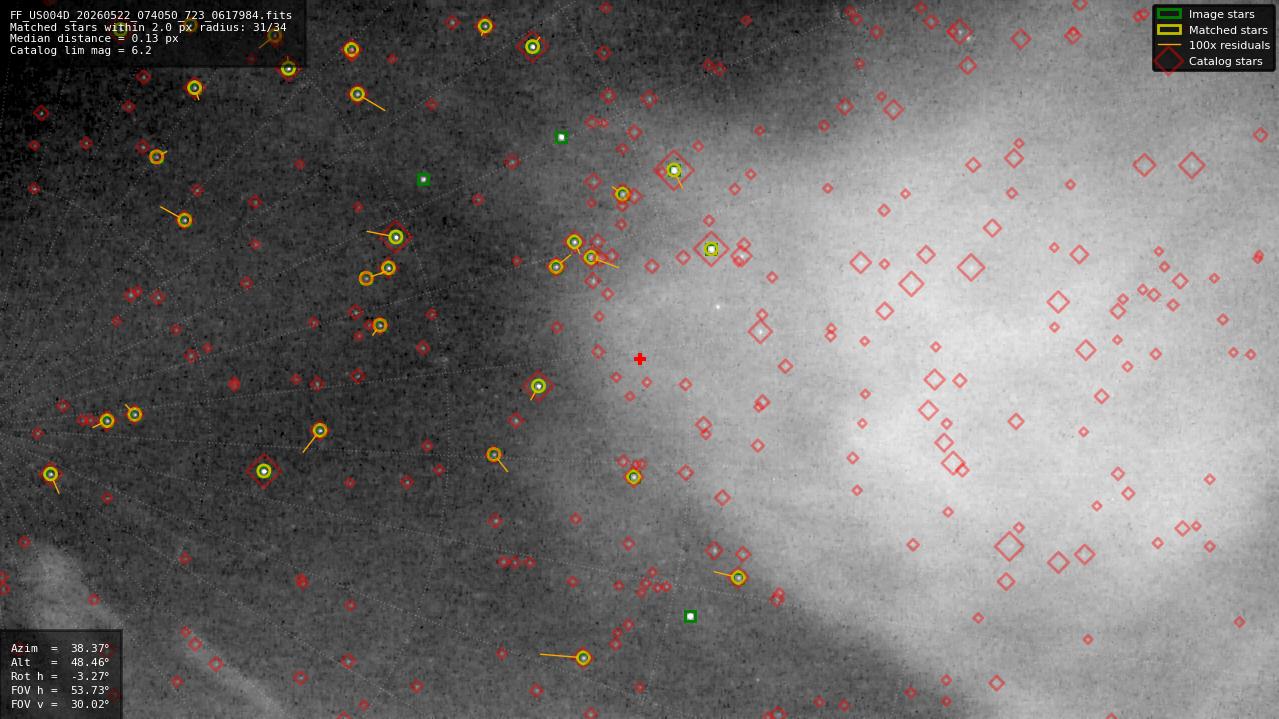 Astrometry report