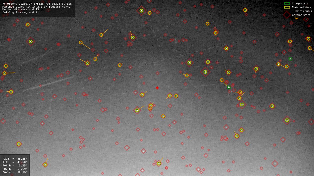 Astrometry report