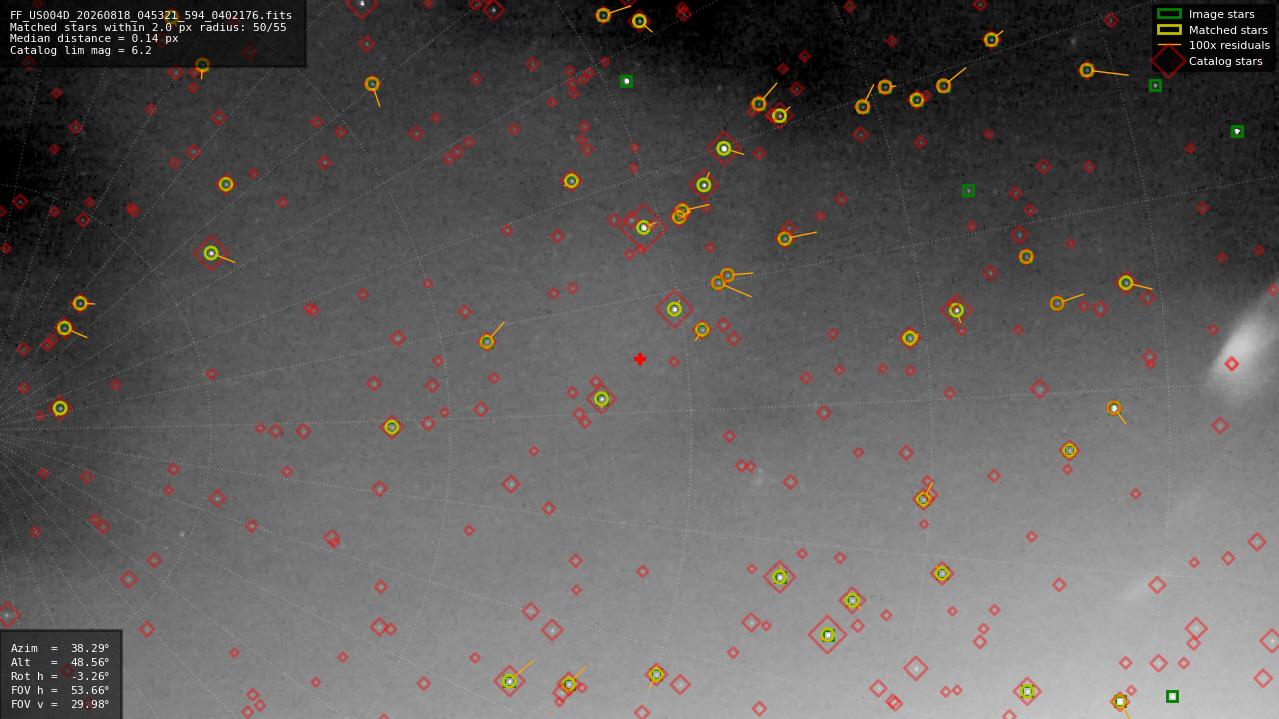 Astrometry report
