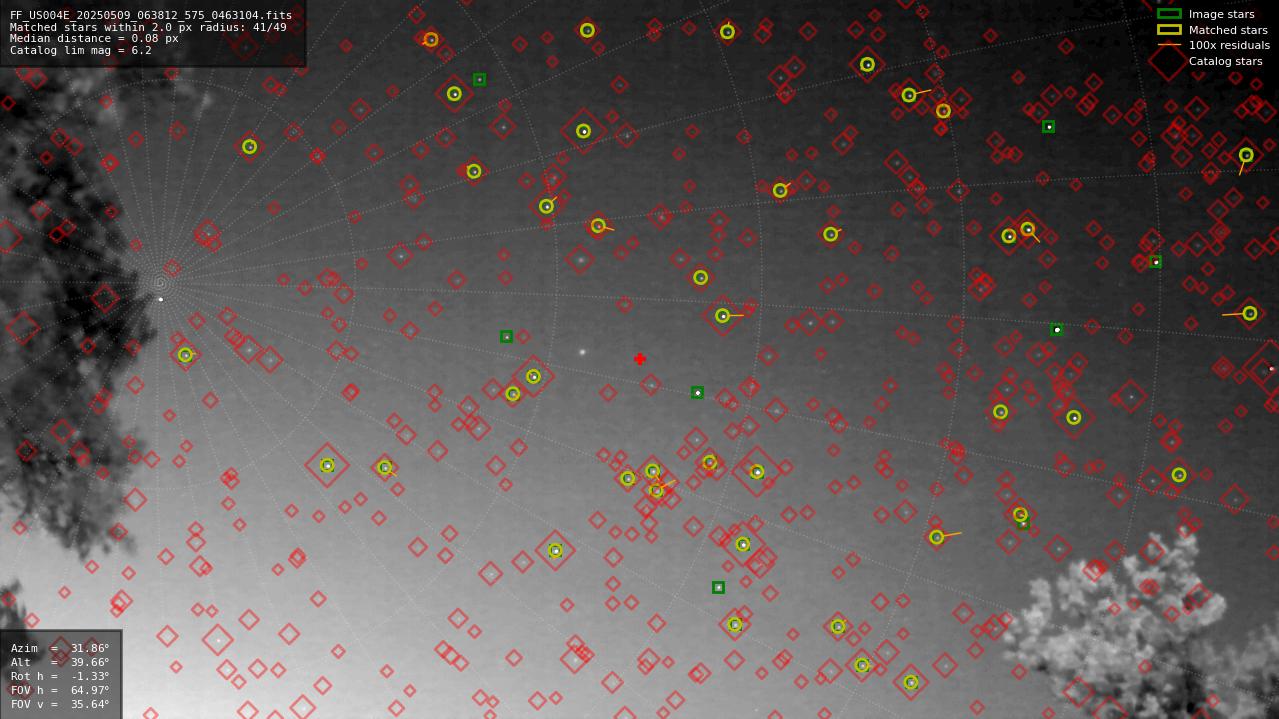Astrometry report