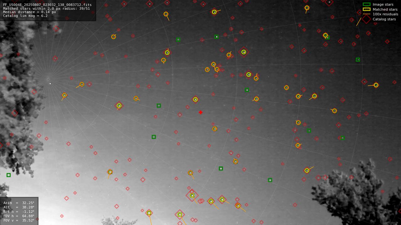 Astrometry report