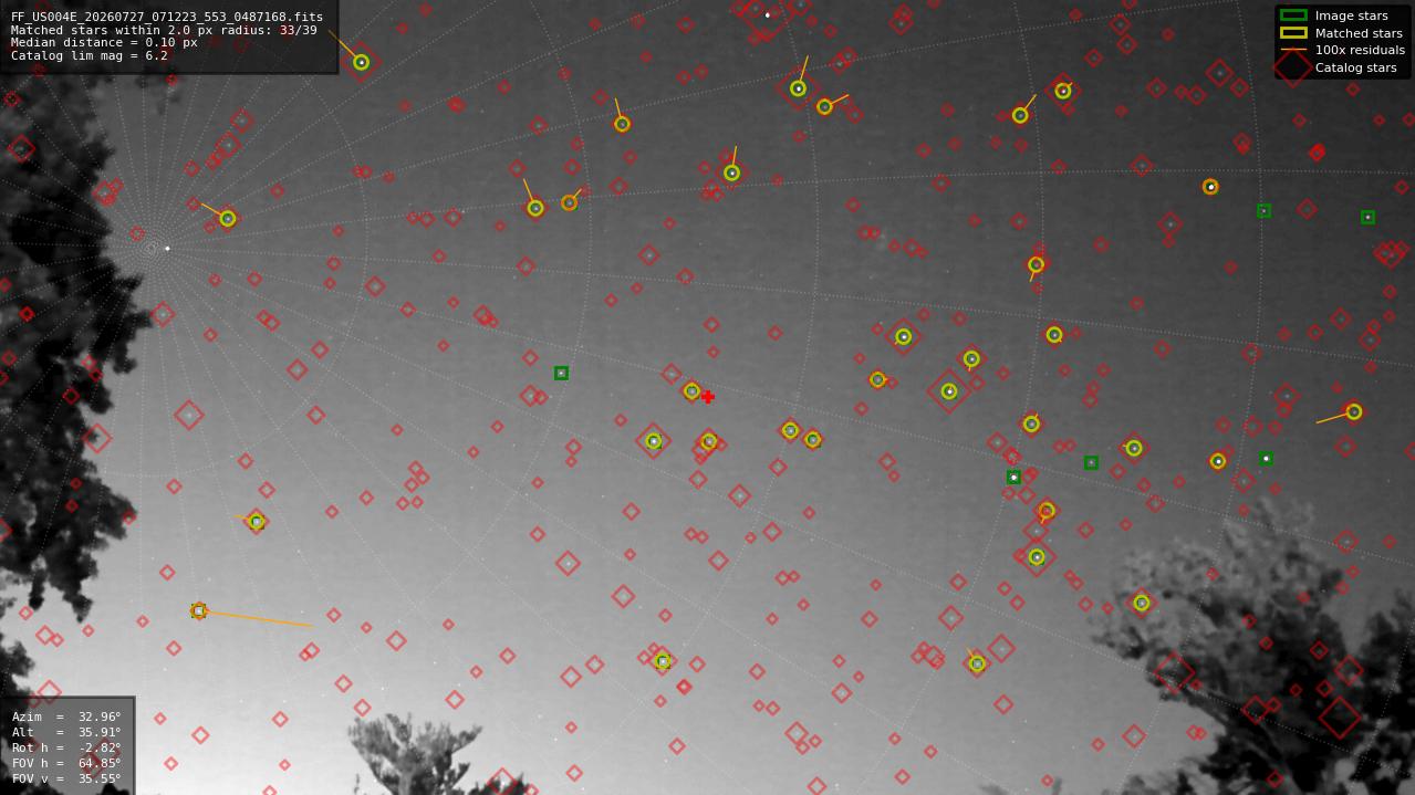 Astrometry report