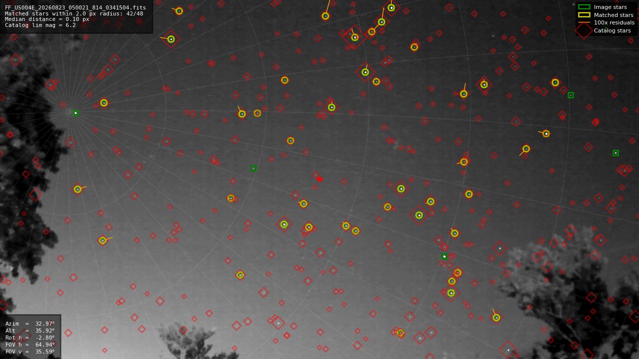 Astrometry report