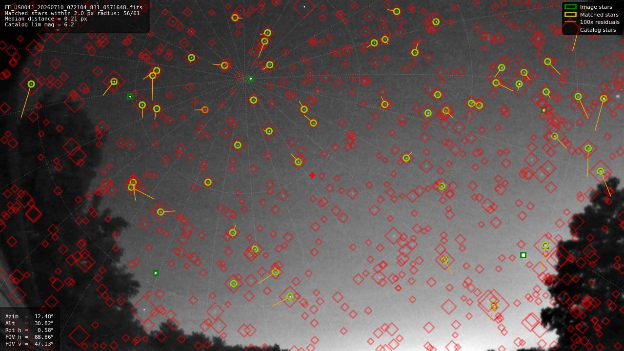 Astrometry report