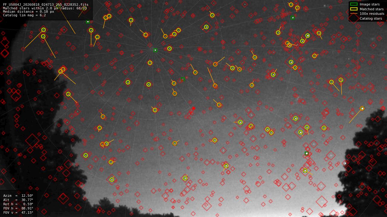 Astrometry report