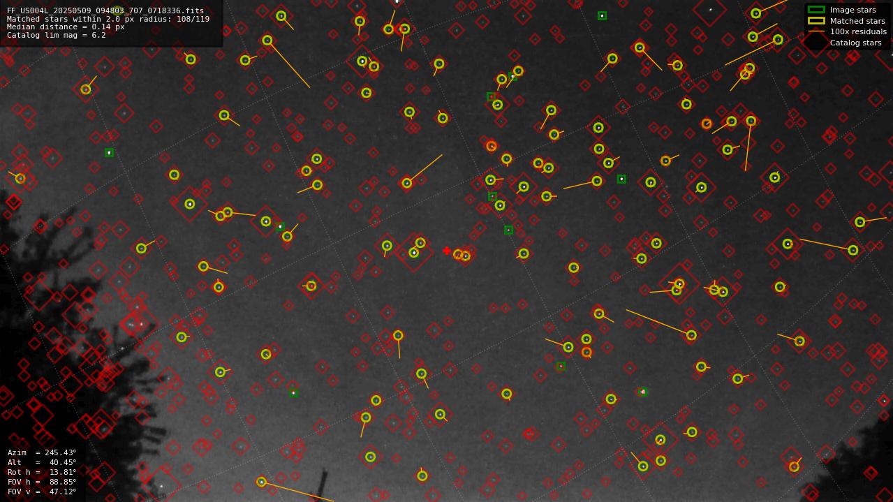 Astrometry report