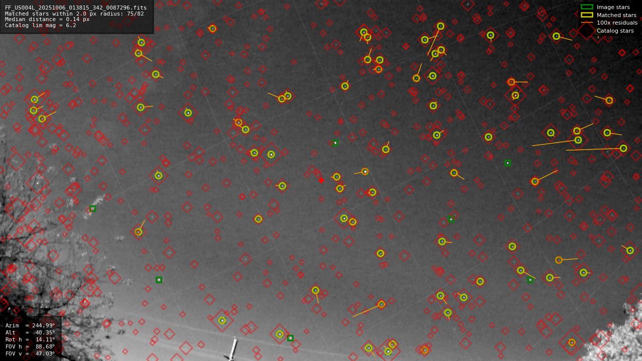 Astrometry report