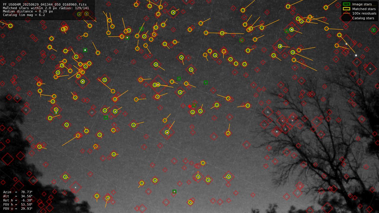 Astrometry report