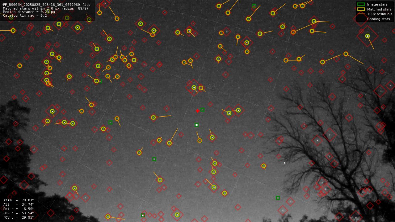 Astrometry report