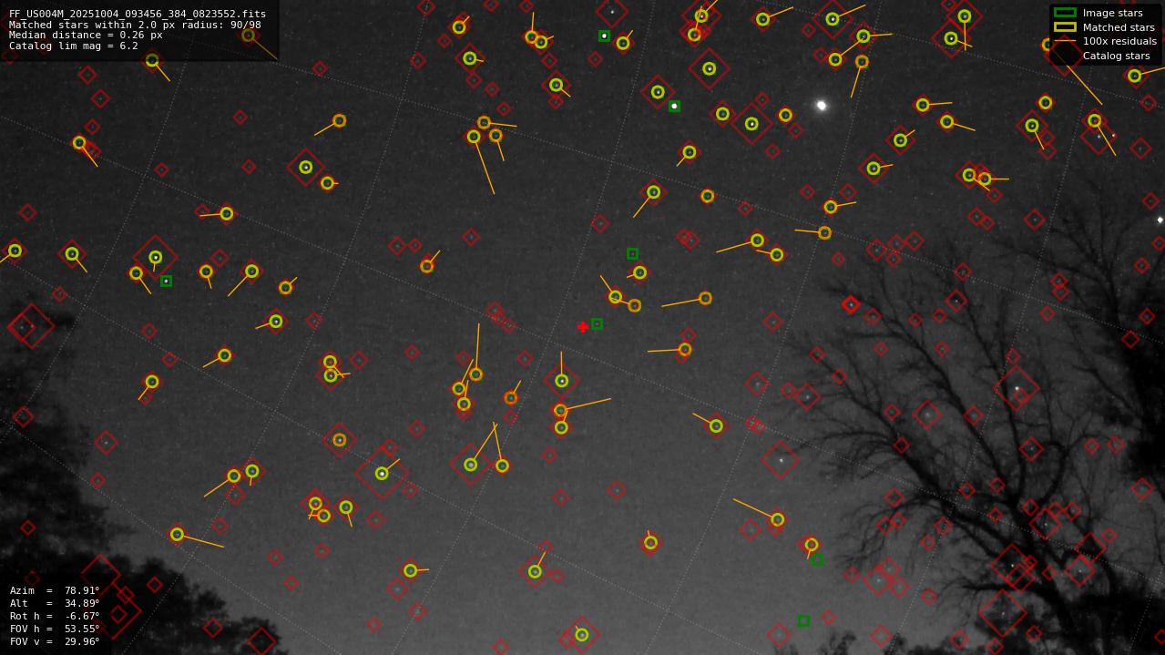 Astrometry report