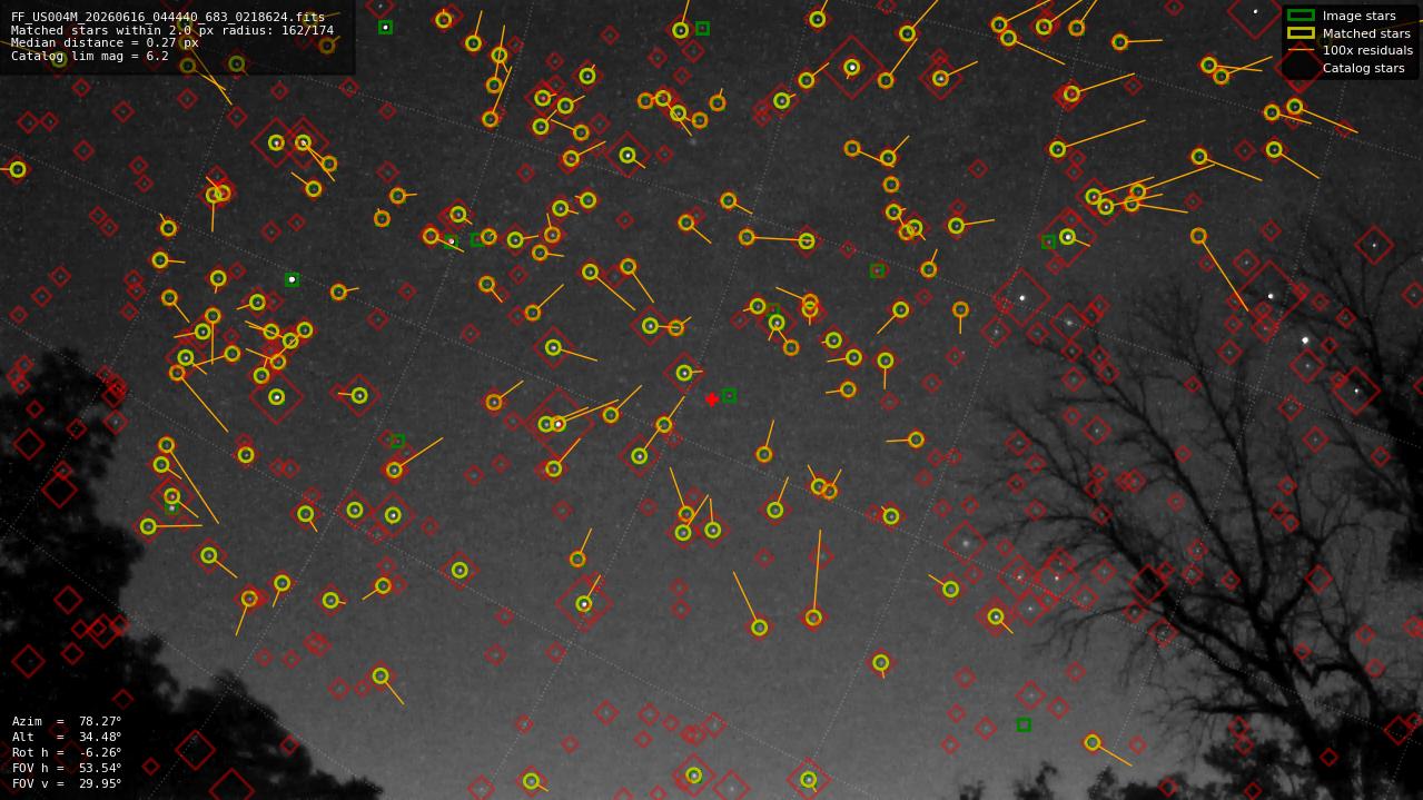 Astrometry report