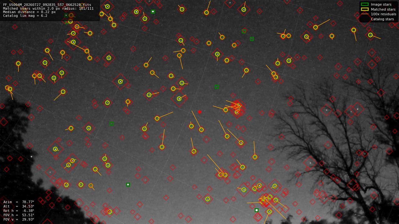 Astrometry report