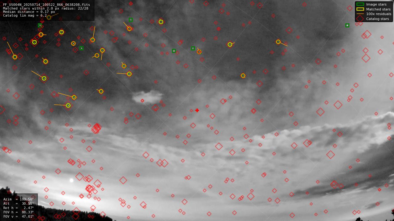 Astrometry report