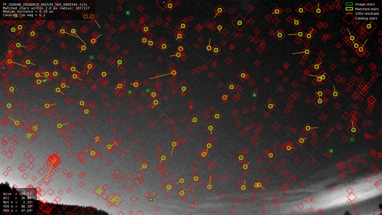 Astrometry report