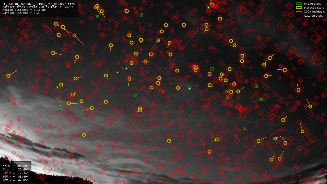 Astrometry report