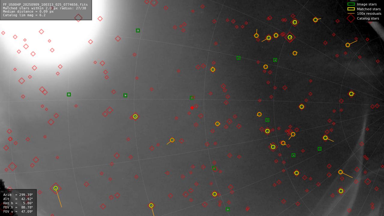 Astrometry report