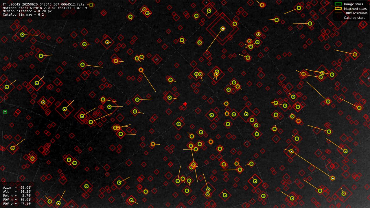 Astrometry report