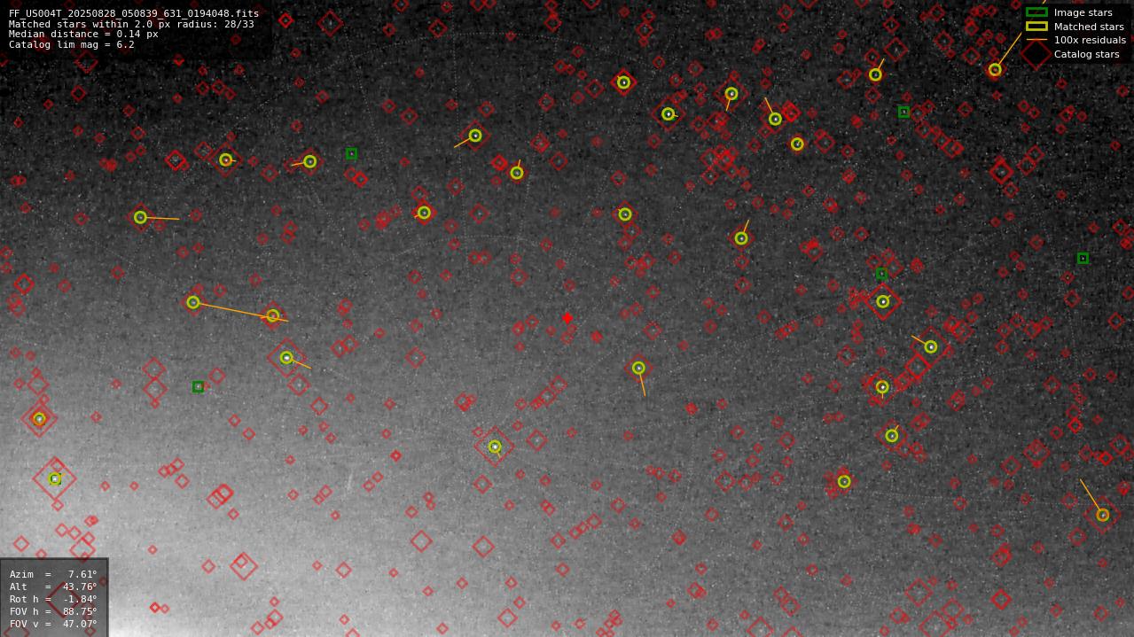 Astrometry report