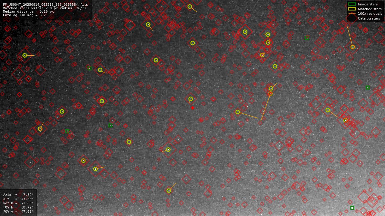 Astrometry report