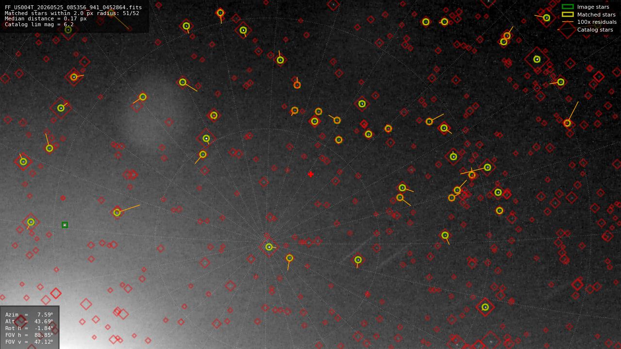 Astrometry report