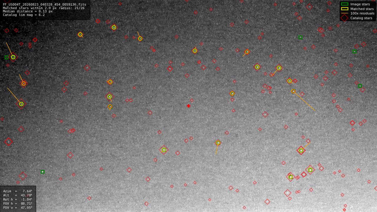 Astrometry report
